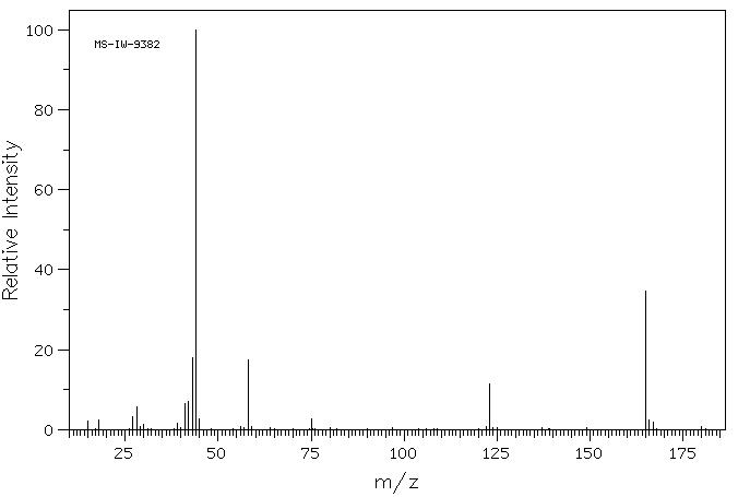 Sulfamide, N,N'-bis(1-methylethyl)-(6104-07-0) IR2
