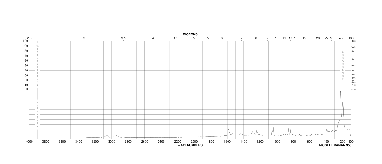 Sodium levothyroxine pentahydrate(6106-07-6)FT-IR