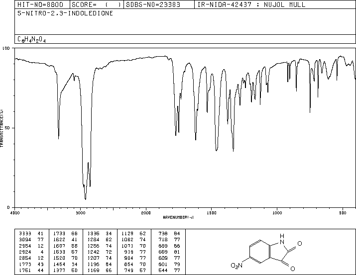 5-Nitroisatin(611-09-6) MS