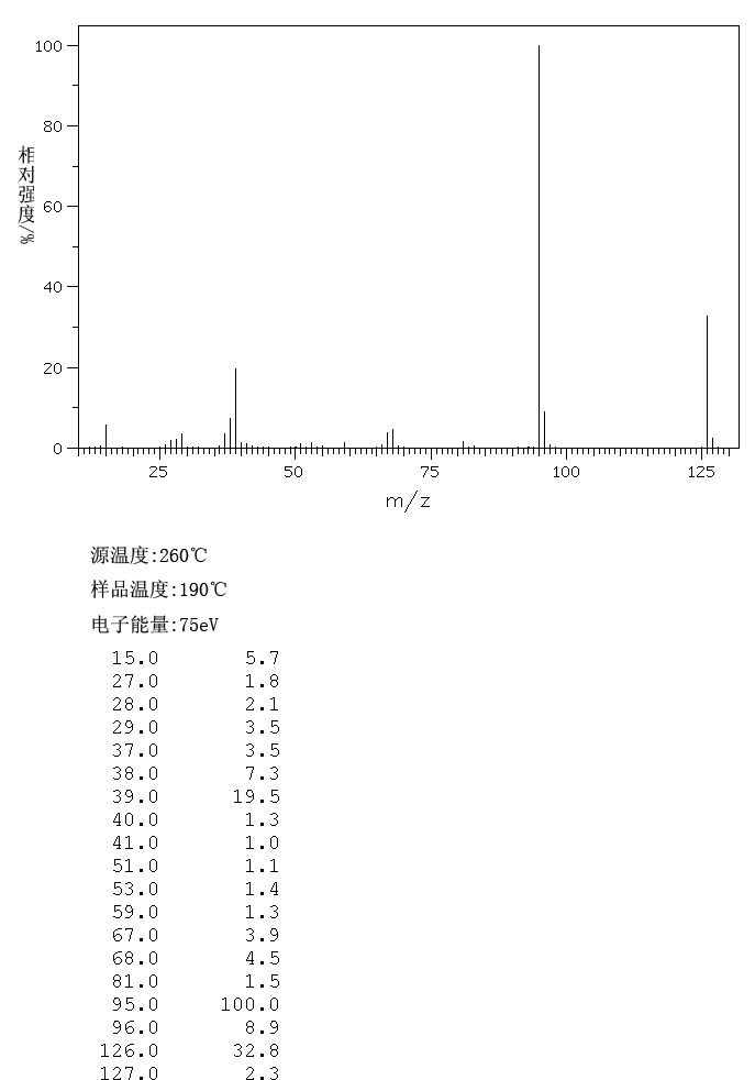 Methyl 2-furoate (611-13-2) <sup>1</sup>H NMR