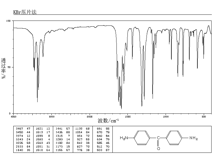 4,4'-Diaminobenzophenone(611-98-3) Raman