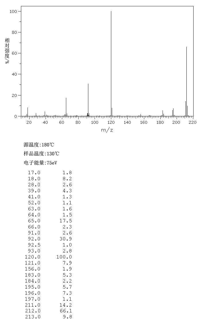4,4'-Diaminobenzophenone(611-98-3) Raman
