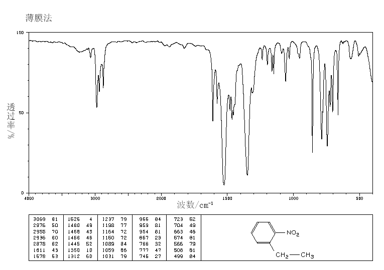 2-Ethylnitrobenzene(612-22-6) <sup>13</sup>C NMR