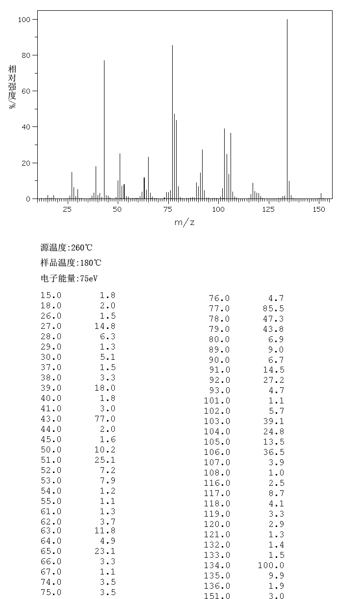 2-Ethylnitrobenzene(612-22-6) <sup>13</sup>C NMR
