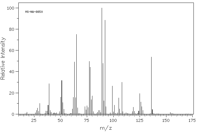 2-NITROBENZYL CHLORIDE(612-23-7) MS