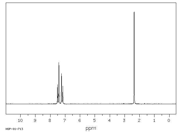 4,4'-Dimethylbiphenyl(613-33-2) Raman