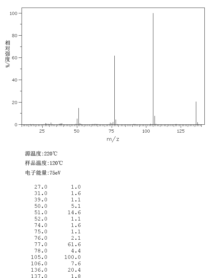 Benzoyl hydrazine(613-94-5) <sup>1</sup>H NMR