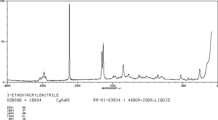 3-Ethoxyacrylonitrile(61310-53-0) <sup>1</sup>H NMR