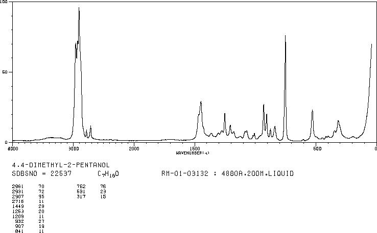 4,4-DIMETHYL-2-PENTANOL(6144-93-0) Raman