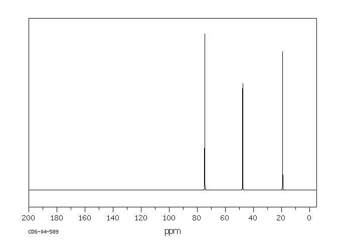 Tris(2-chloropropyl) phosphate(6145-73-9) <sup>1</sup>H NMR