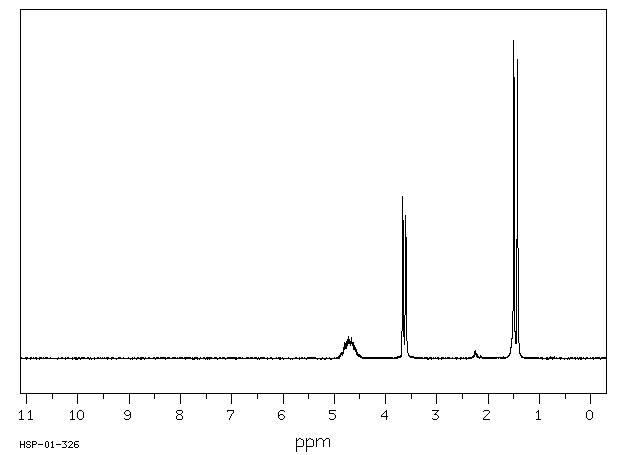 Tris(2-chloropropyl) phosphate(6145-73-9) <sup>1</sup>H NMR