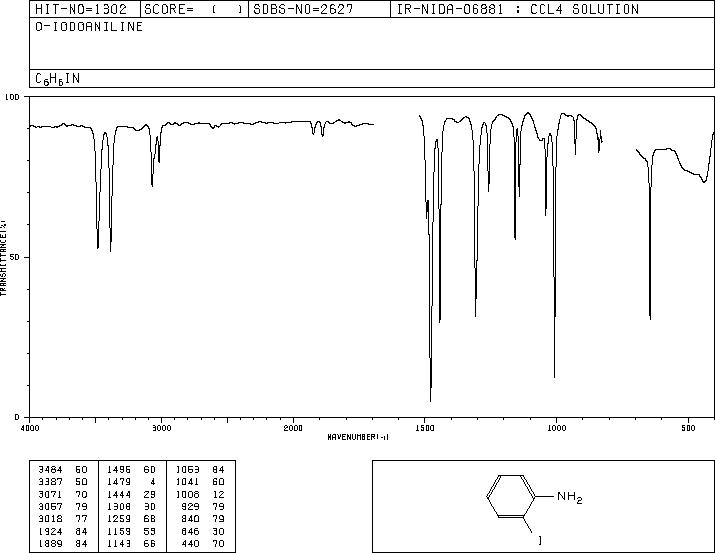 2-Iodoaniline(615-43-0) IR1