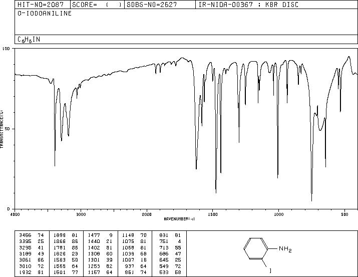 2-Iodoaniline(615-43-0) IR1