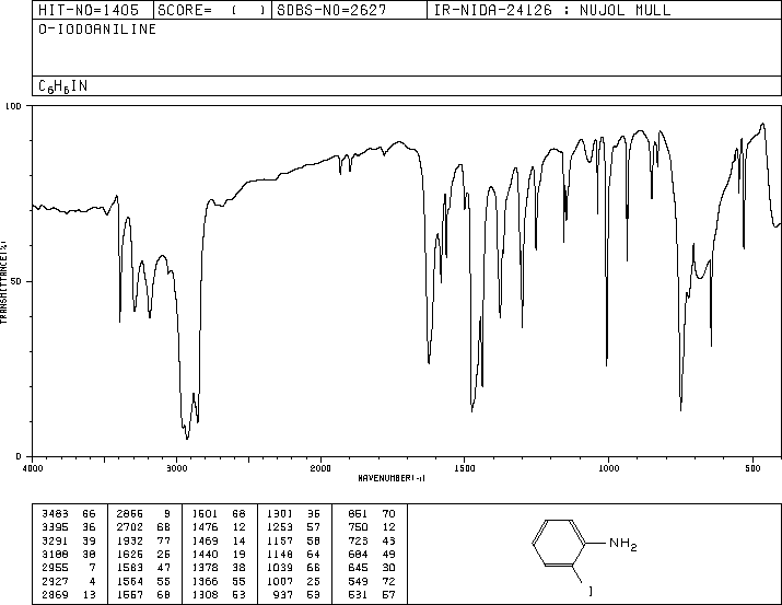 2-Iodoaniline(615-43-0) IR1