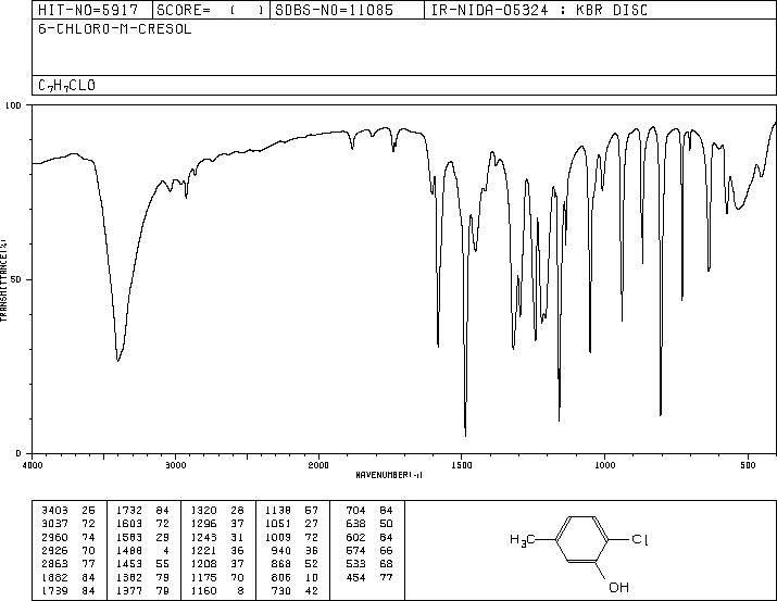 2-CHLORO-5-METHYLPHENOL(615-74-7) IR3
