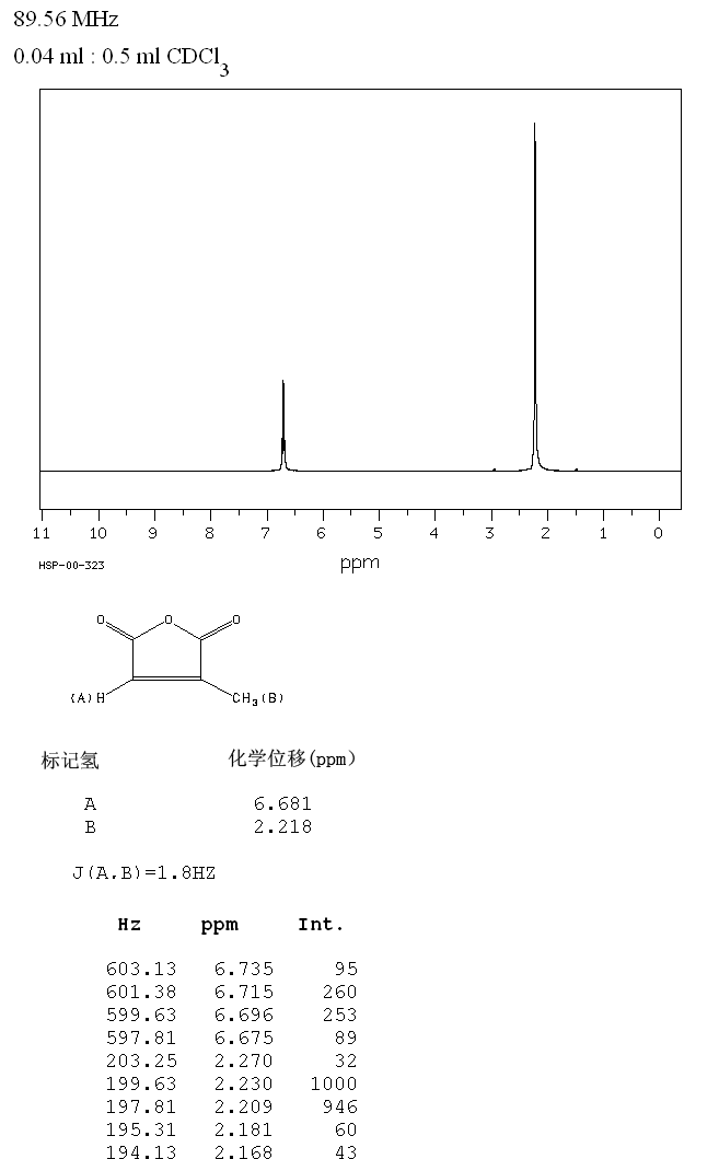 Citraconic anhydride(616-02-4) MS