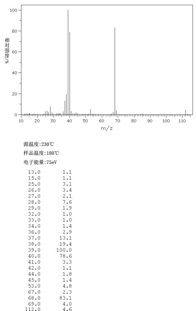 Citraconic anhydride(616-02-4) MS