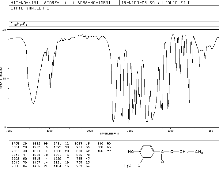 Ethyl 4-hydroxy-3-methoxybenzoate(617-05-0) Raman