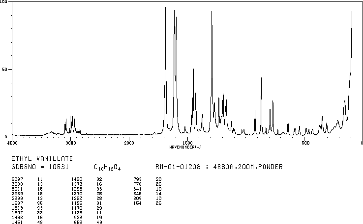 Ethyl 4-hydroxy-3-methoxybenzoate(617-05-0) Raman