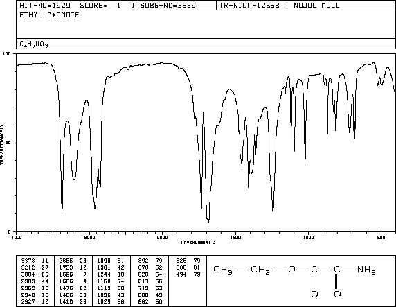 ETHYL OXAMATE(617-36-7) <sup>13</sup>C NMR