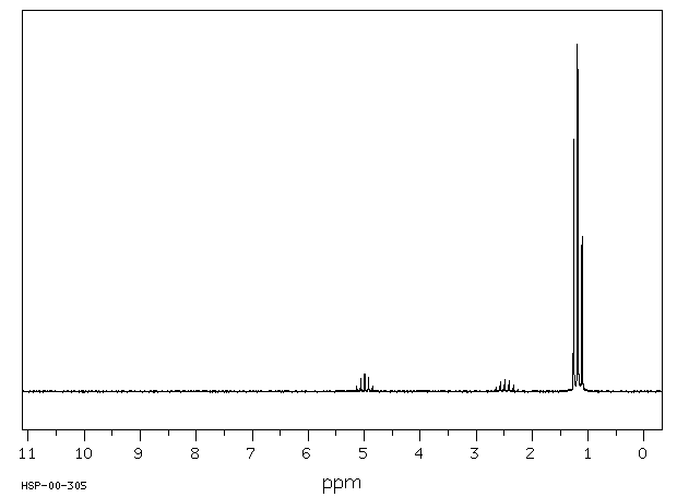ISOBUTYRIC ACID ISOPROPYL ESTER(617-50-5) IR1