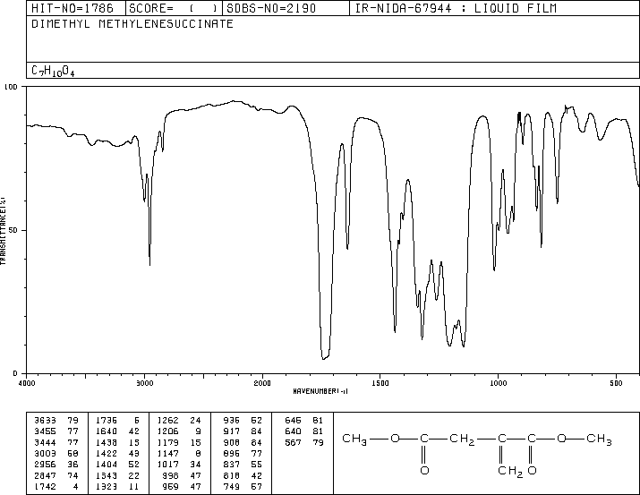 Dimethyl itaconate(617-52-7) IR3