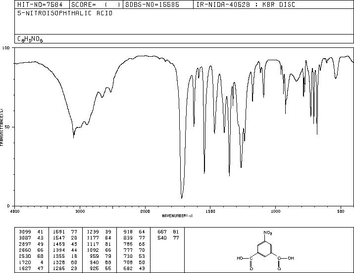 5-Nitroisophthalic acid(618-88-2) IR1