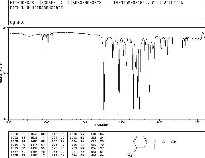 Methyl 3-nitrobenzoate(618-95-1) IR2