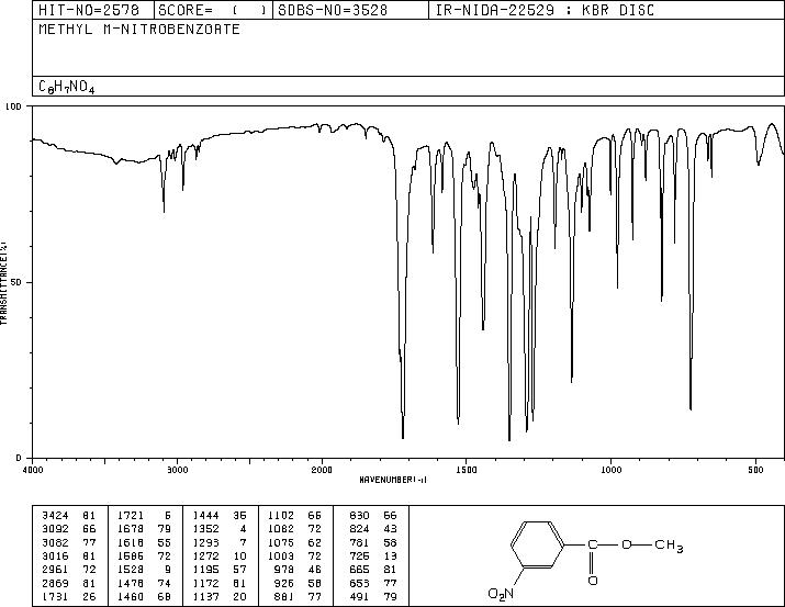 Methyl 3-nitrobenzoate(618-95-1) IR2