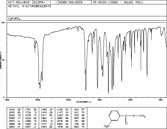 Methyl 3-nitrobenzoate(618-95-1) IR2