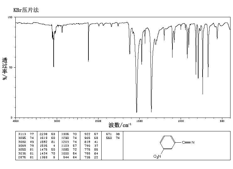 3-Nitrobenzonitrile(619-24-9) Raman