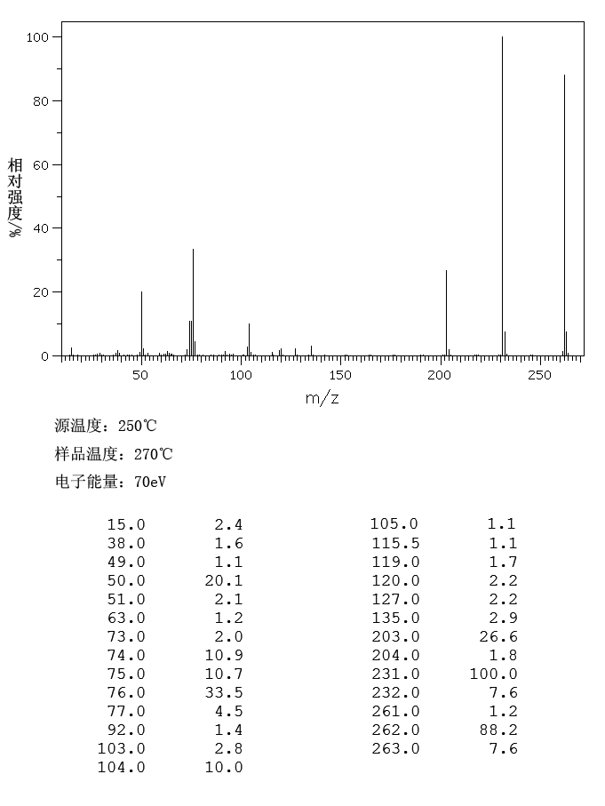 Methyl 4-iodobenzoate(619-44-3) <sup>1</sup>H NMR
