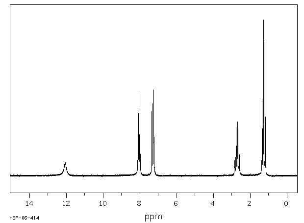 4-Ethylbenzoic acid(619-64-7) <sup>1</sup>H NMR