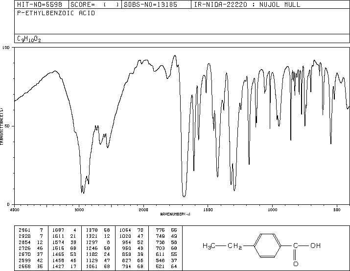 4-Ethylbenzoic acid(619-64-7) <sup>1</sup>H NMR