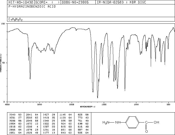 4-Hydrazinylbenzoic acid(619-67-0) IR1