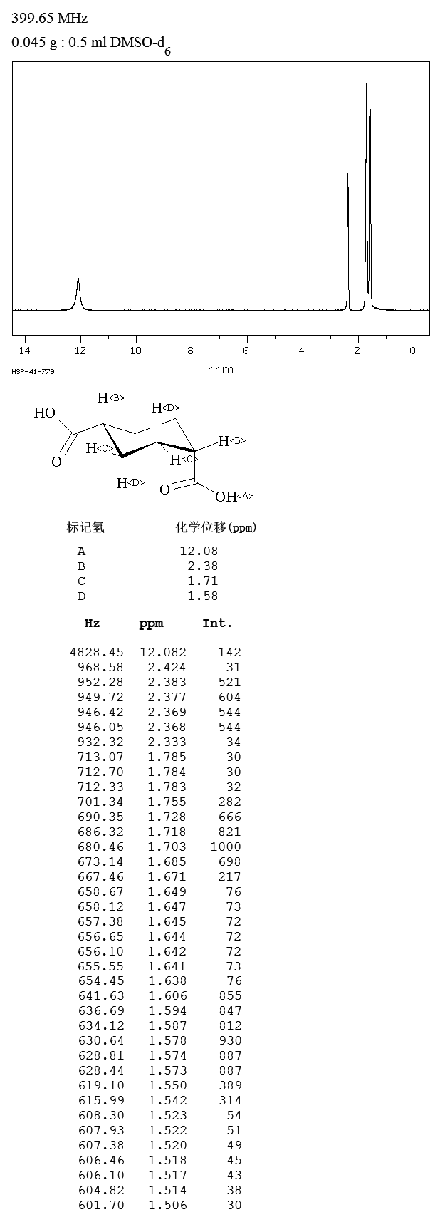 cis-1,4-Cyclohexanedicarboxybic acid(619-81-8) <sup>1</sup>H NMR