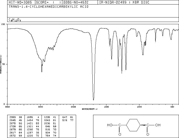 trans-1,4-Cyclohexanedicarboxybic acid(619-82-9) IR2