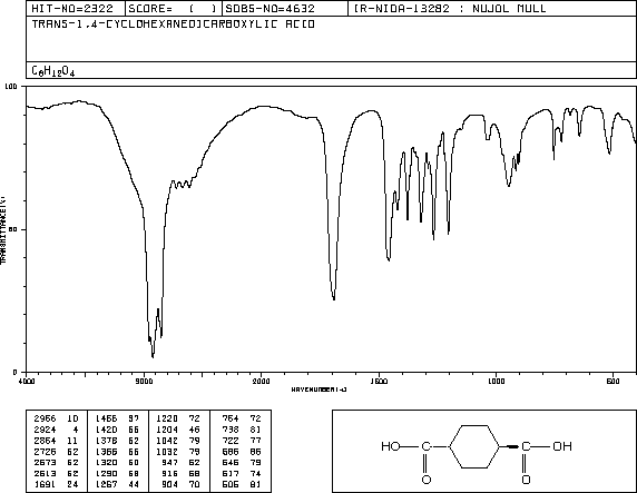 trans-1,4-Cyclohexanedicarboxybic acid(619-82-9) IR2