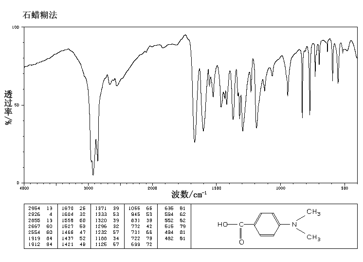 4-Dimethylaminobenzoic acid(619-84-1) IR1