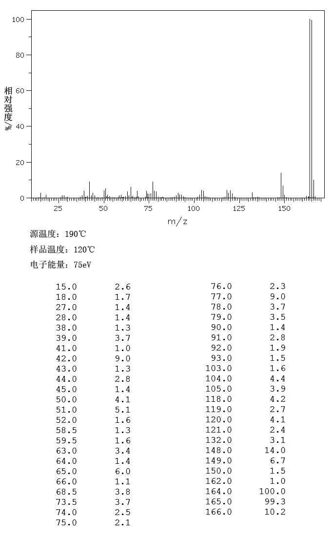 4-Dimethylaminobenzoic acid(619-84-1) IR1
