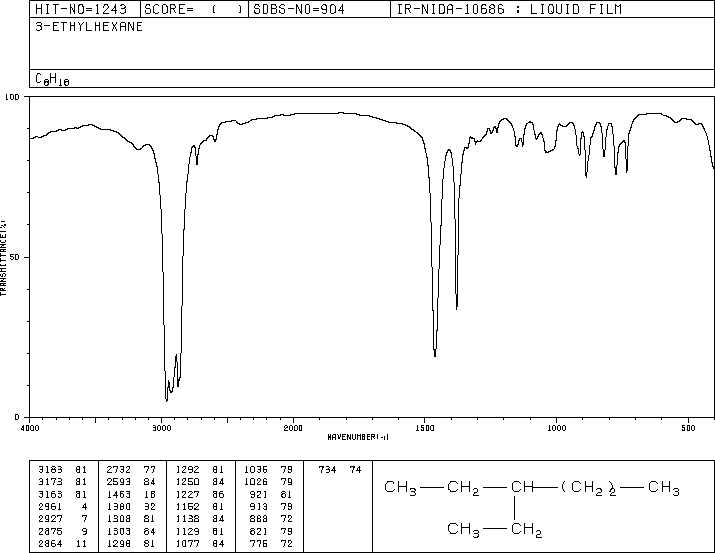 3-ETHYLHEXANE(619-99-8) IR1