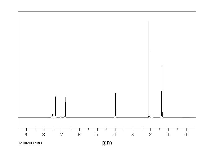 Phenacetin(62-44-2) IR1