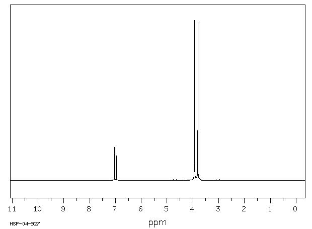 Dichlorvos(62-73-7) <sup>13</sup>C NMR