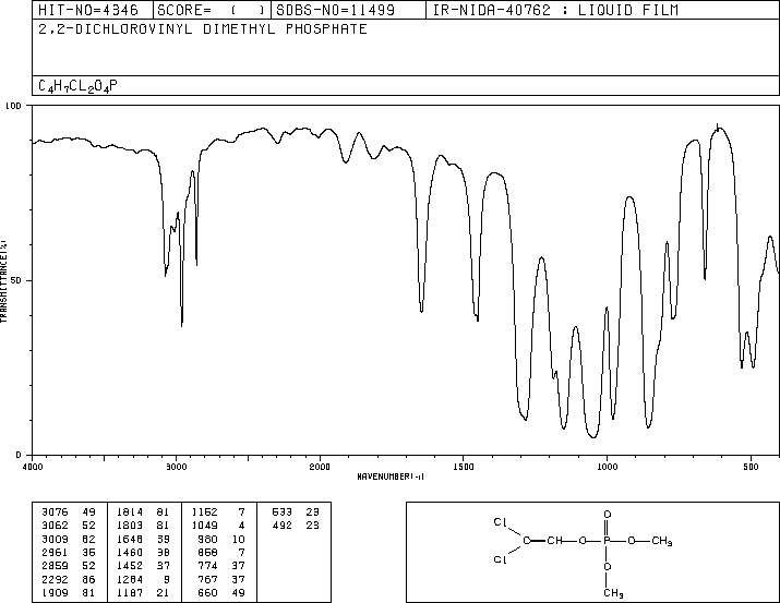 Dichlorvos(62-73-7) <sup>13</sup>C NMR