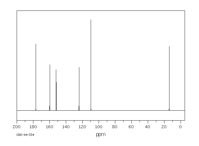 5-Methyl furfural(620-02-0) IR2