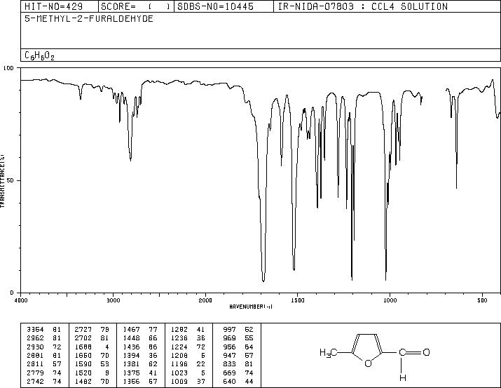 5-Methyl furfural(620-02-0) IR2