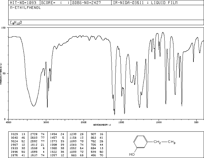 3-Ethylphenol(620-17-7) <sup>1</sup>H NMR