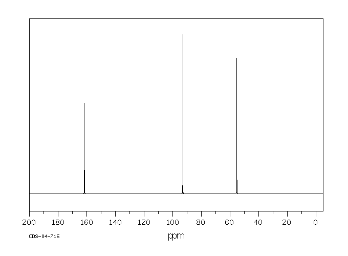 1,3,5-Trimethoxybenzene(621-23-8) <sup>1</sup>H NMR