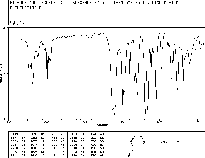 3-Ethoxyaniline(621-33-0) IR1