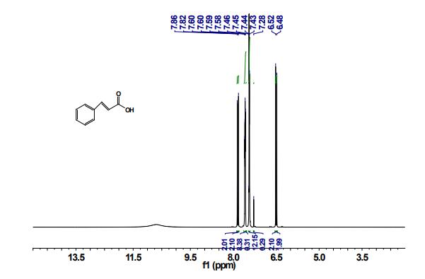 Cinnamic acid (621-82-9) <sup>1</sup>H NMR